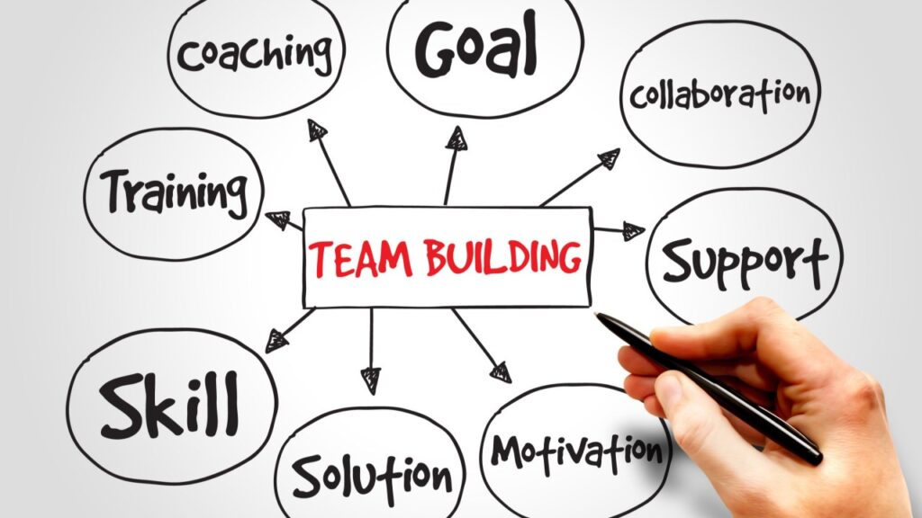 Team Building That Builds Engagement, Trust and Execution