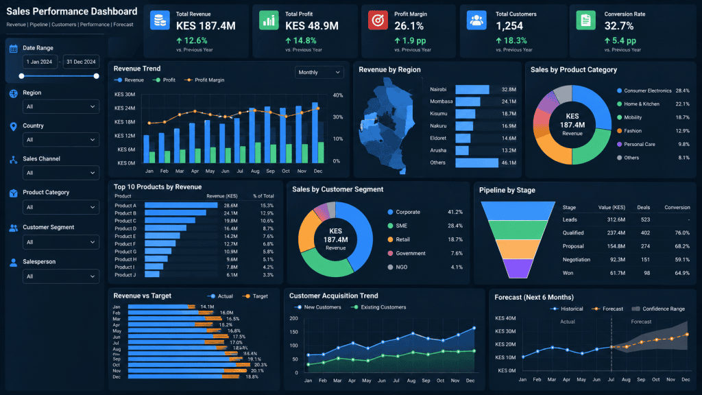 Data Analysis Training Course in Kenya