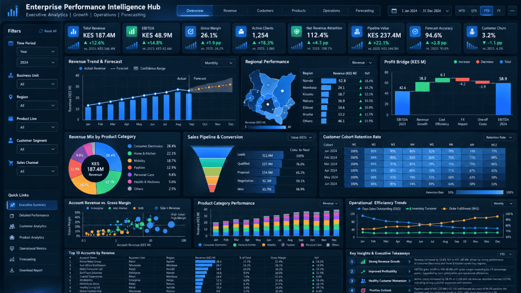 Power BI Training Course in Kenya
